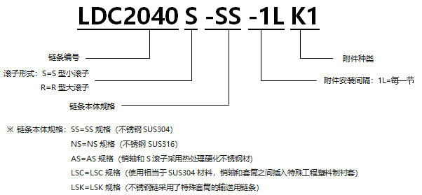 帶K型附件不銹鋼雙倍節(jié)距鏈.png